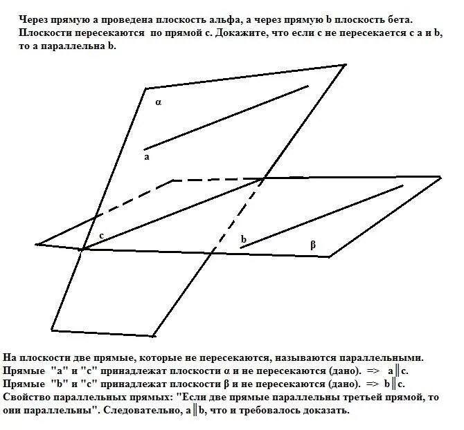 Изобразите плоскости a b y. Плоскость Альфа параллельна плоскости Альфа. Плоскость пересекает параллельные плоскости по параллельным прямым. Плоскость пересекает по прямой. Плоскость пересекающая параллельные плоскости.