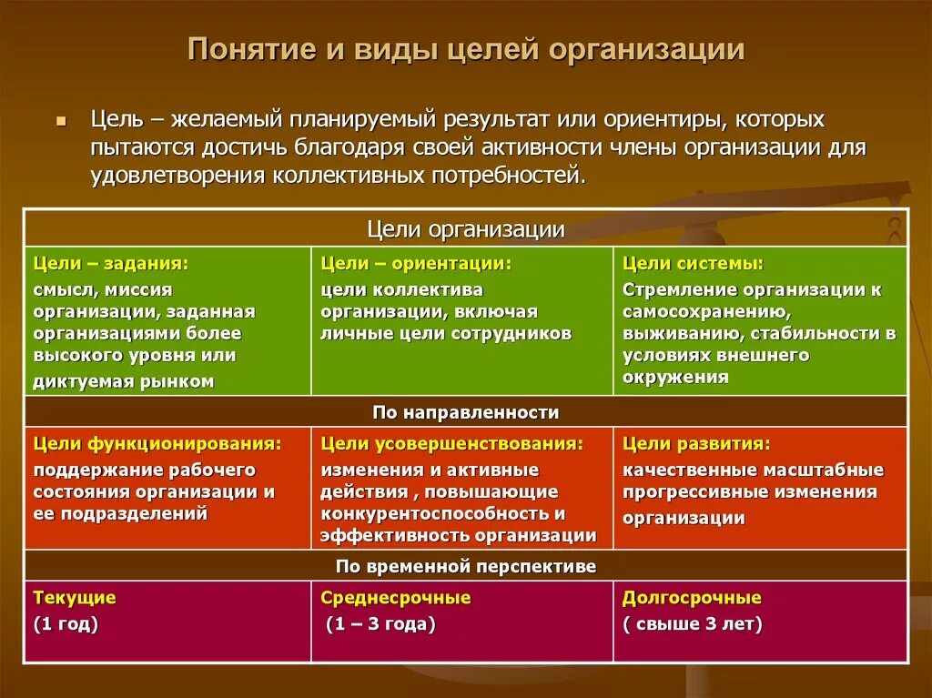 Эти цели являются собственно. Виды целей в менеджменте. Виды целей организации. Виды организационных целей. Понятие и виды целей организации.