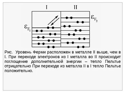 Уровень металлы