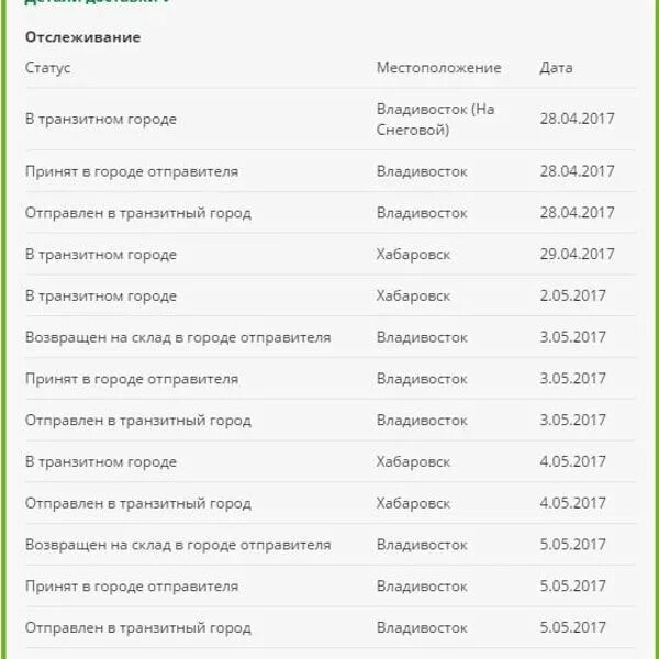 Индекс владивосток. Транзитный город. Принят в городе отправителя. Отправлен в транзитный город. Что значит в транзитном городе.