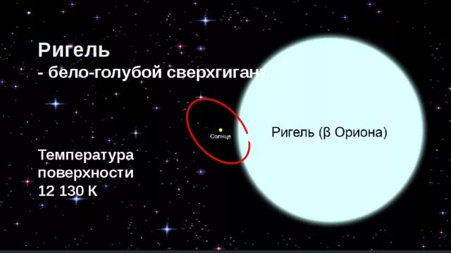 Ригель какая звезда. Ригель звезда кратко. Голубая звезда ригель. Ригель сверхгигант. Ригель Ориона.