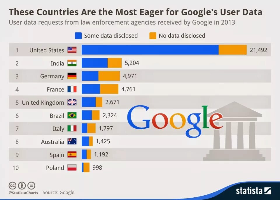 Сколько пользуется гуглом. Число пользователей google. сколько пользователей пользуются гуглом. статистика пользователей гугл. гугл число пользователей в мире.