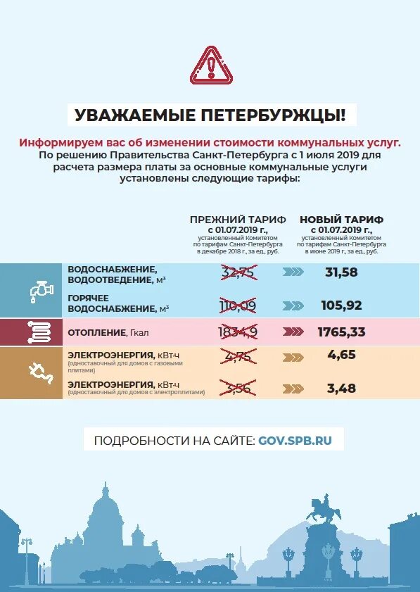 Изменение тарифов жкх. Коммунальные услуги Санкт-Петербург. Коммунальные услуги стоимость. Питер коммунальные услуги. Повышение тарифов ЖКХ СПБ.