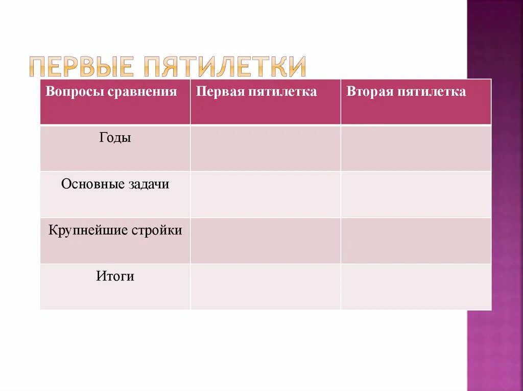 1 пятилетка дата