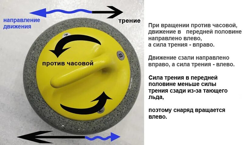 Против часовой пол. Вращение по часовой стрелке и против часовой стрелки. Вращение шпинделя против часовой стрелки. Против часовой стрелки в какую сторону. Откручивать против часовой стрелки.