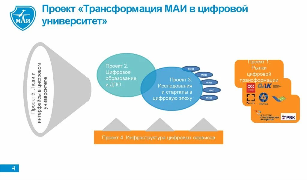 Цифровая трансформация государственного управления 2025. Цифровой университет. цифровая трансформация университета. модель цифрового университета. цифровая трансформация.