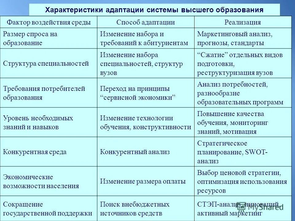 Параметр адаптации. Адаптация типы адаптации. Opendiag пропуски воспламенения. Opendiag приора. Адаптация это в биологии.