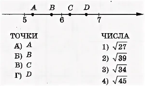 Корень из 34 на координатной прямой