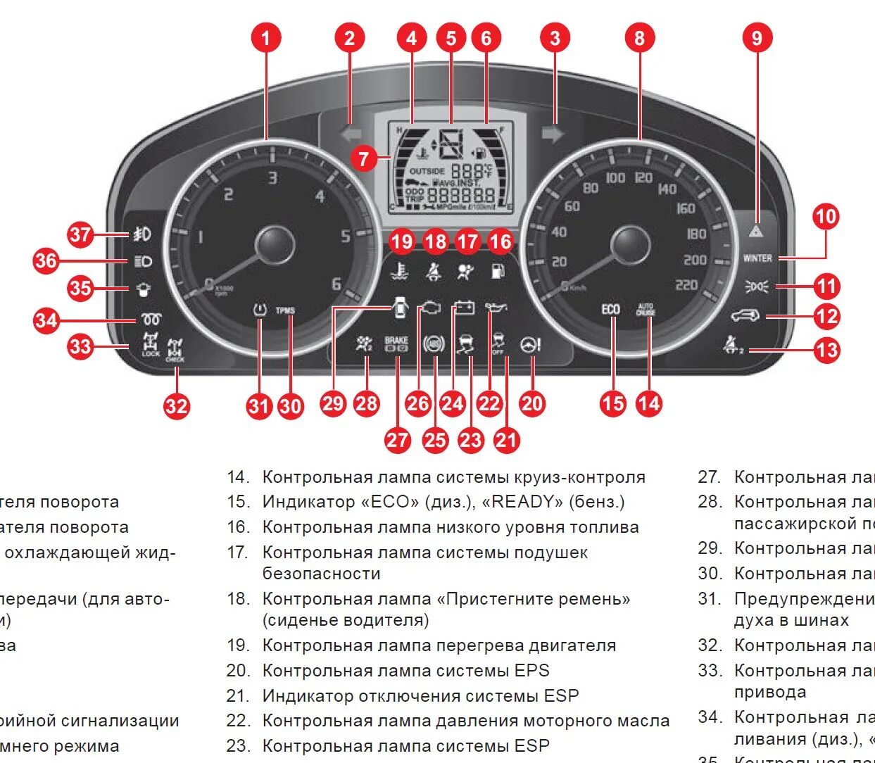 Почему на табло машины. Приборный щиток Киа спектра индикатор ABS. Индикаторы на панели приборов SSANGYONG Actyon. SSANGYONG Actyon лампы на панели приборов. Контрольная лампа Киа спектра 2008.