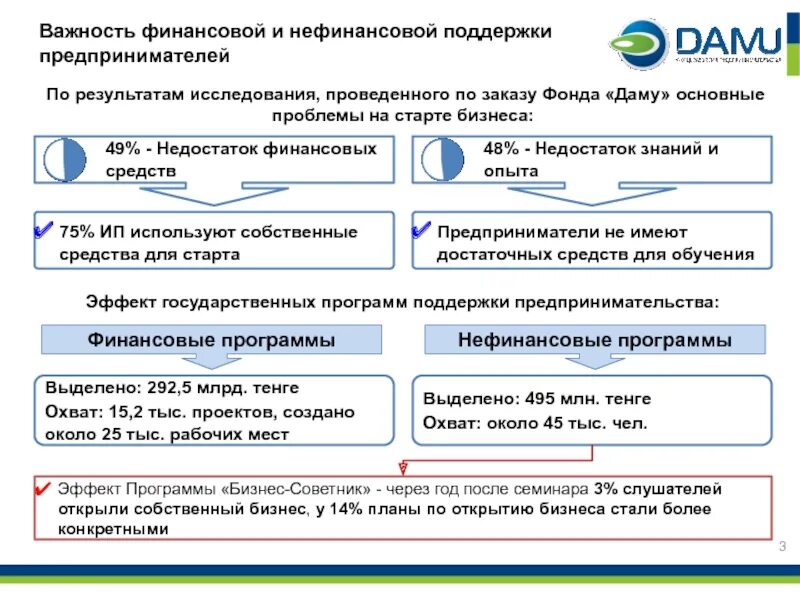 Государственные программы для бизнеса