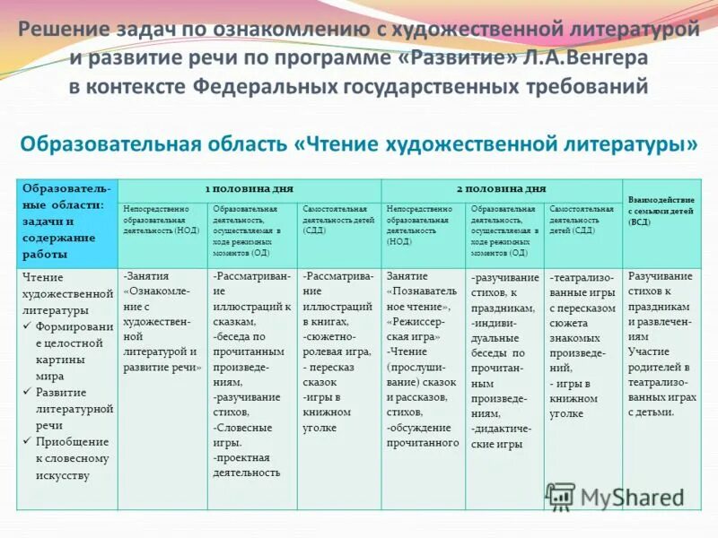 Образовательная область чтение. Задачи по ознакомлению с художественной литературой.. Ознакомление детей с художественной литературой. Ознакомление дошкольников с художественной литературой. Ознакомление с художественной литературой в ДОУ.