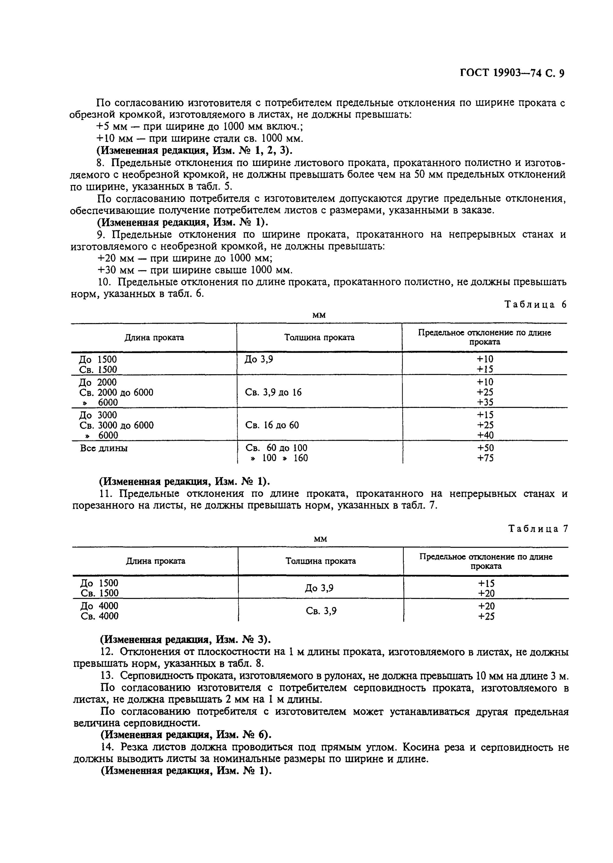 Гост 19903 статус на 2023. Плоскостность листа ГОСТ 19903. Плоскостность листового проката ГОСТ. Допуск листового металлопроката на серповидность ГОСТ 19903-2015. Серповидность листового проката допуски.