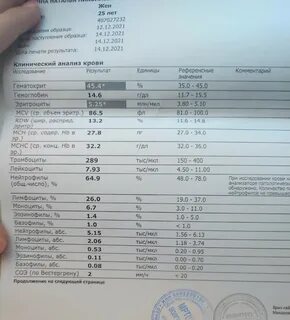 Международное название анализов