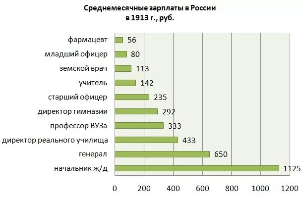 Какая зарплата аптеке