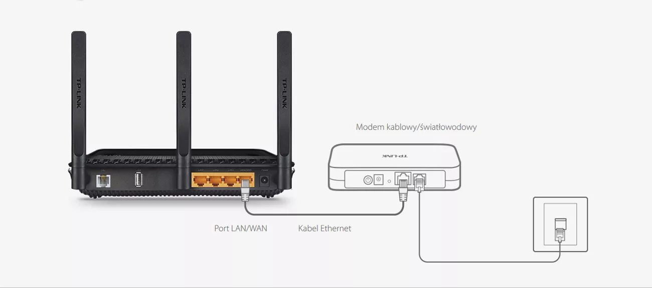 Модем 600. Tp-link archer vr600 ac1600. tp link ac 1600. tp link a8 ac1900 lan порты. fiber connection в роутер.