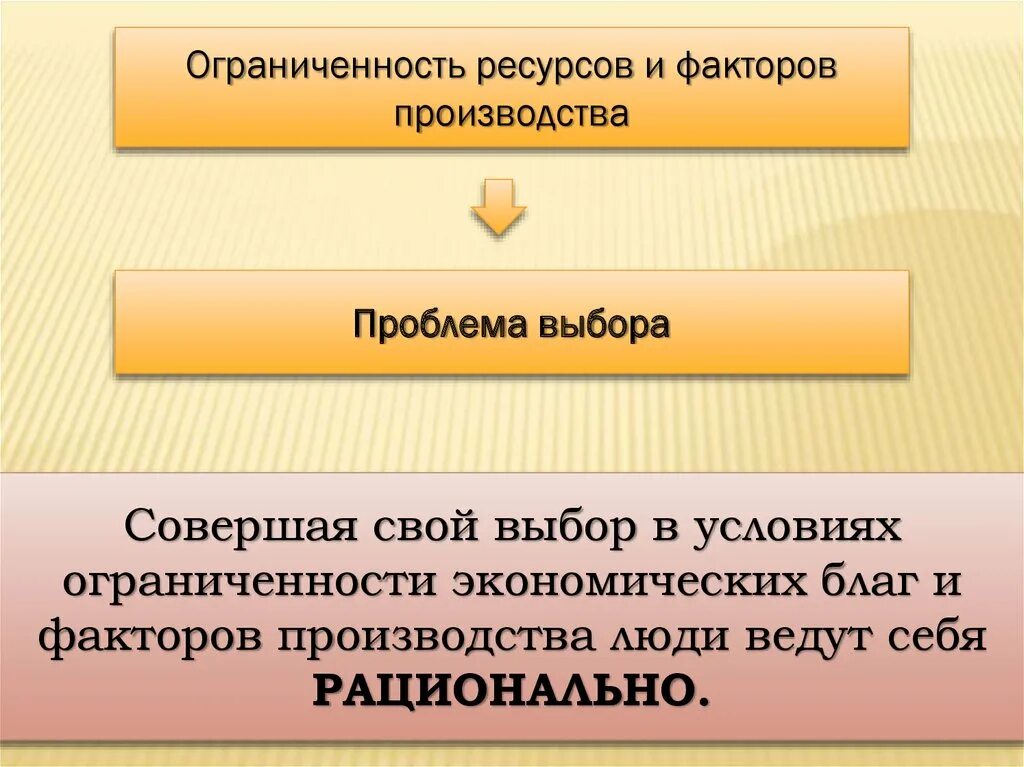 Проблемы производственного выбора. Ограниченность ресурсов. Проблема ограниченности ресурсов. Ограниченность ресурсов факторы производства. Ограниченность факторов производства.