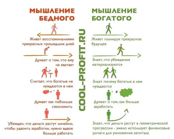 Мышление богатых и бедных. Мышление богатых и бедных