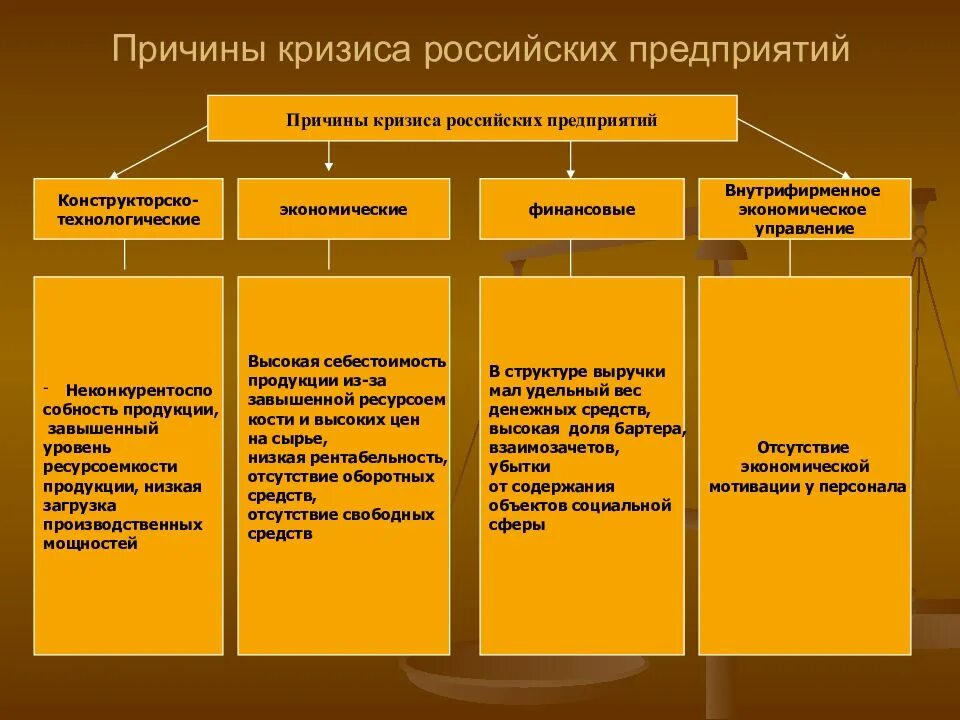 Случайный кризис. Виды экономических кризисов. Формы экономического кризиса. Типы кризисов в экономике. Виды кризисов в экономике таблица.