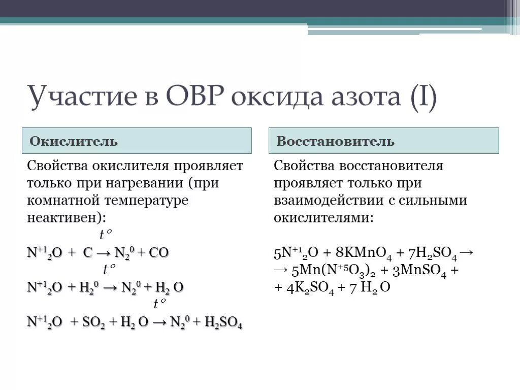 Натрий и угарный газ реакция. Восстановительные свойства азота уравнения реакций. Химические свойства азота ОВР. Окислительно восстановительные реакции свойства. Окислительно восстановительные реакции с азотом.