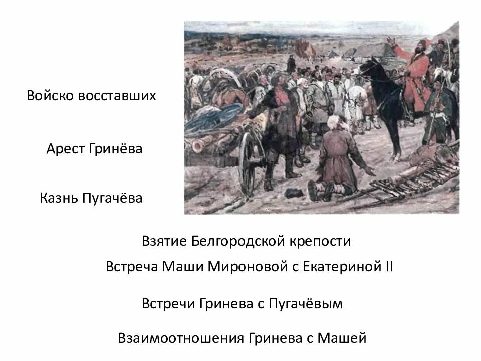 Почему пугачев помиловал. Капитанская дочка взятие крепости Пугачевым. Войско Пугачева. Капитанская дочка казнь. Гринёв перед Пугачёвым.