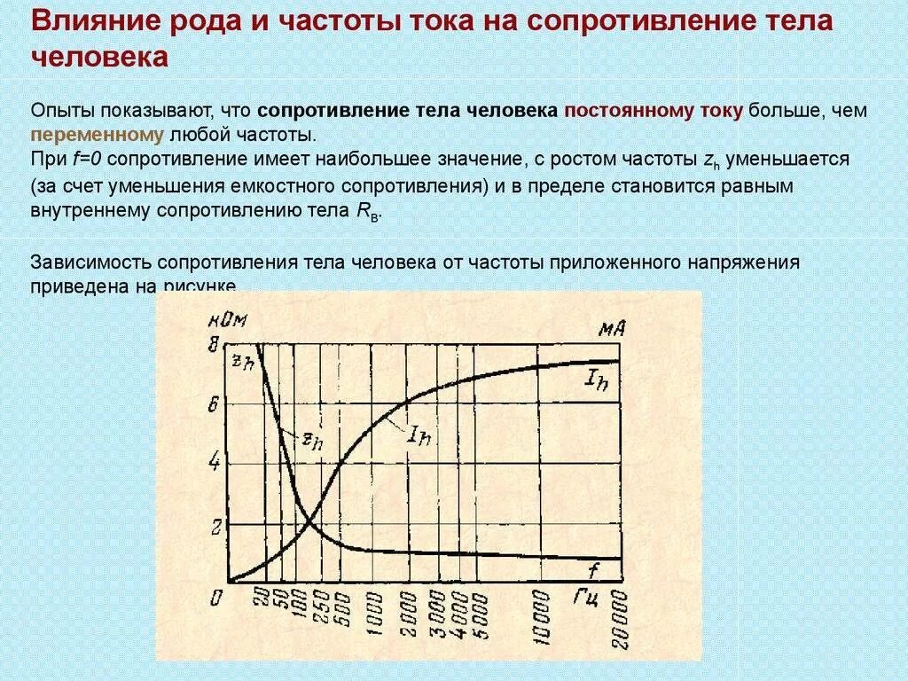 Сопротивление тела человека от частоты тока. Сопротивление тела человека в зависимости от частоты тока. Зависимость частоты тока от напряжения. Изменение напряжения от частоты.