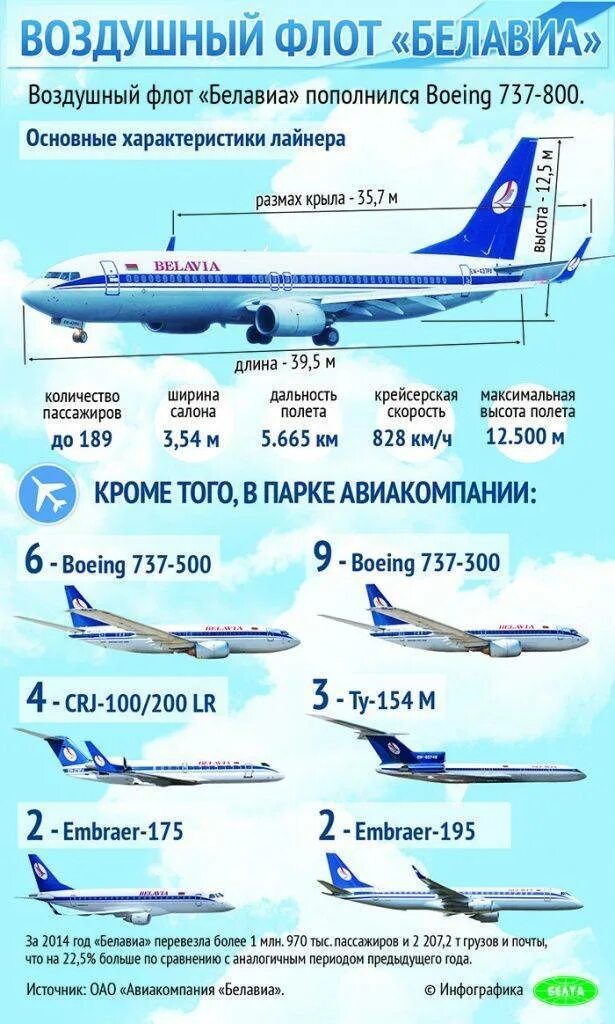Боинг 737 800 характеристики. Боинг 737-800 габариты. Объем салона самолета боинг 737. Габариты самолета боинг 737. Боинг 737-800 технические характеристики.