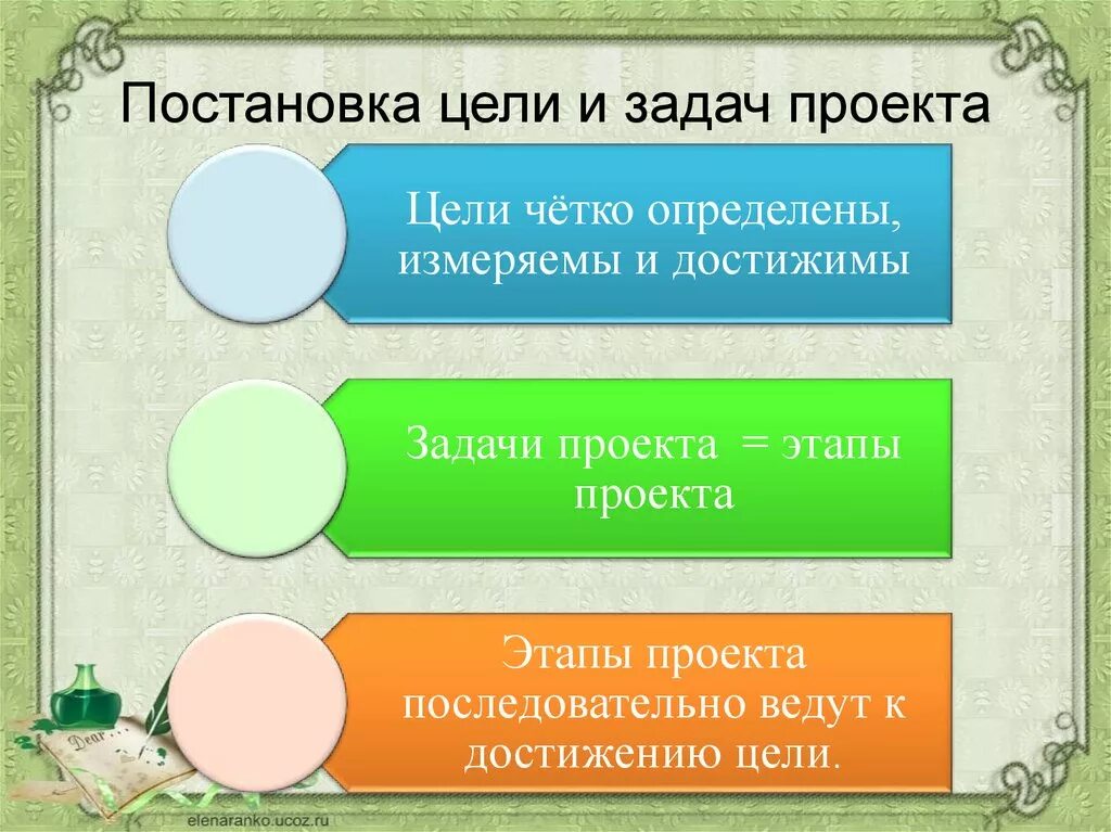 Индивидуальная постановка целей. Постановка целей и задач. Постановка цели проекта. Постановка задач проекта. Задачи на целеполагание.