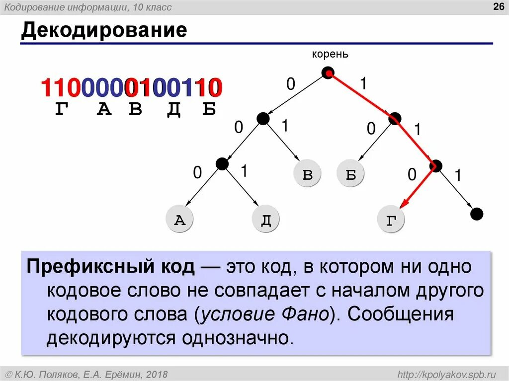 Префиксные коды условие ФАНО. Кодирование и декодирование. Примеры кодирования и декодирования. Кодирование и декодирование информации ФАНО. Информация 10 класс задачи