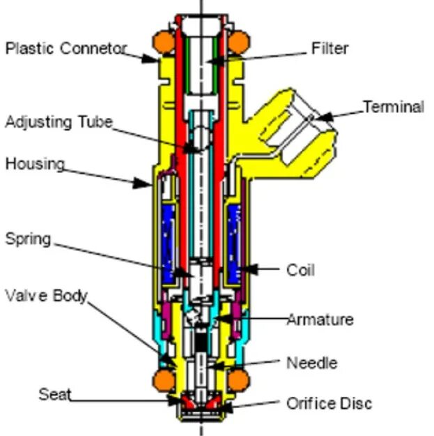 Load injector. Fuel injector. fuel injector топливный инжектор. injector 1. fuel injector test.