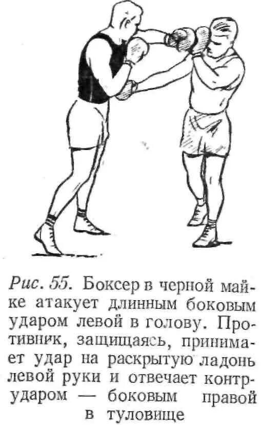 Удары в боксе названия. Боксерский удар. Бокс приёмы и удары. Наименование ударов в боксе.