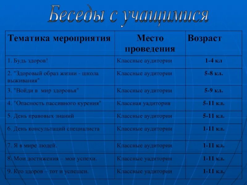 Темы бесед 9 класс. Тематика мероприятий. Индивидуальная беседа с учеником. Тематика бесед с классом. Индивидуальные беседы с учащимися.