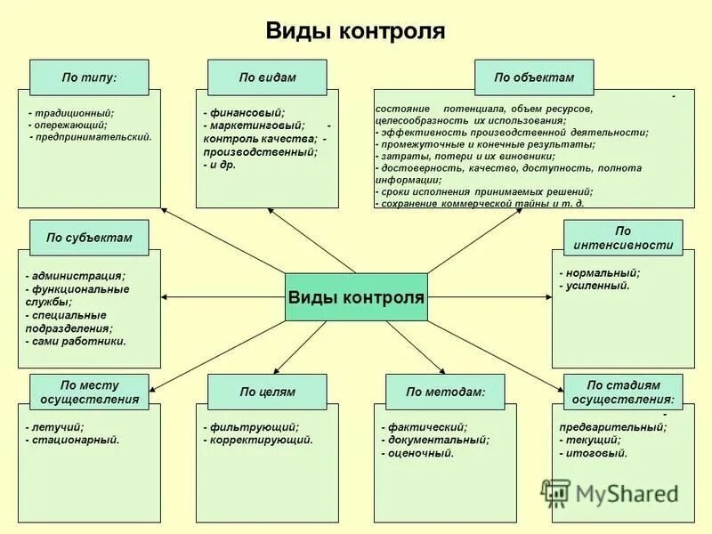 производственные качества человека. производственные качества человека. производственное освещение схема. лидерские качества личности.