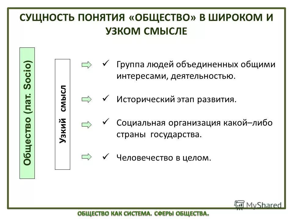 Общество в узком смысле ответ