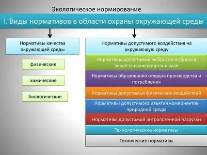 Система экономических нормативов
