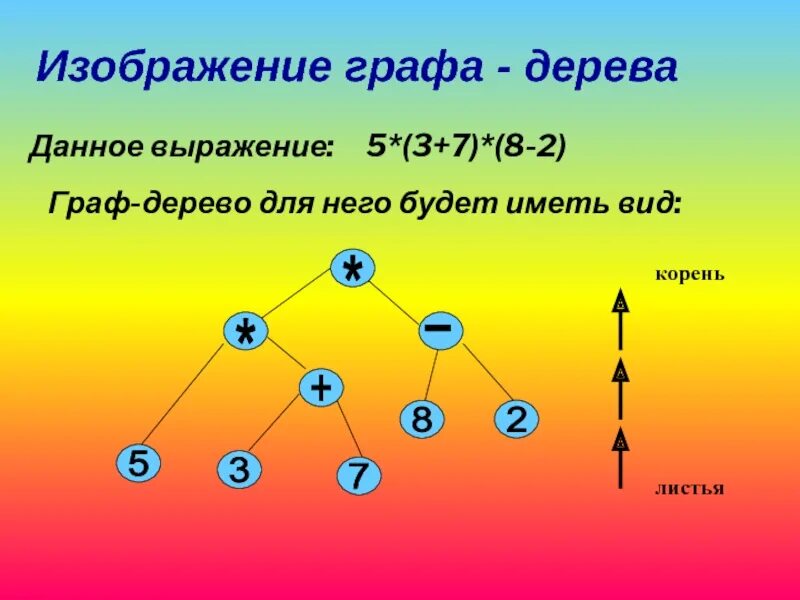 Найдите определение в предложениях по вершинам деревьев