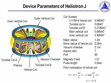 Device parameters
