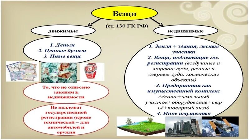 Движимое имущество на балансе. Движимое и недвижимое иму. Движимое имущество примеры. Движимые и недвижимые вещи примеры. Движимое и не движеммое имущество.