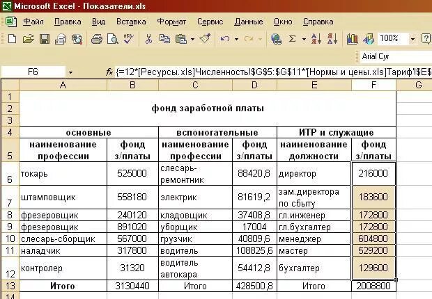 Расчет заработной платы работникам организации. Начисление с зарплаты в фонды. Фонд заработной платы это с начислениями?. Расчет заработной платы для работников завода. Расчет заработной платы строительным рабочим.