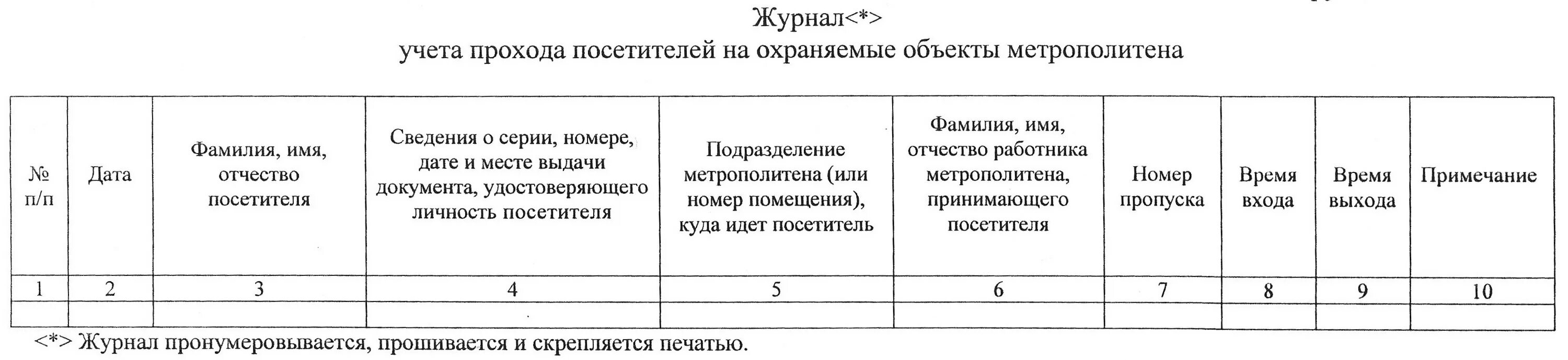 Журнал инструктажа по пропускному режиму. Журнал пропускного режима в учреждении. Форма журнала учета посетителей ДОУ. Журнал по пропускному режиму работников образец.