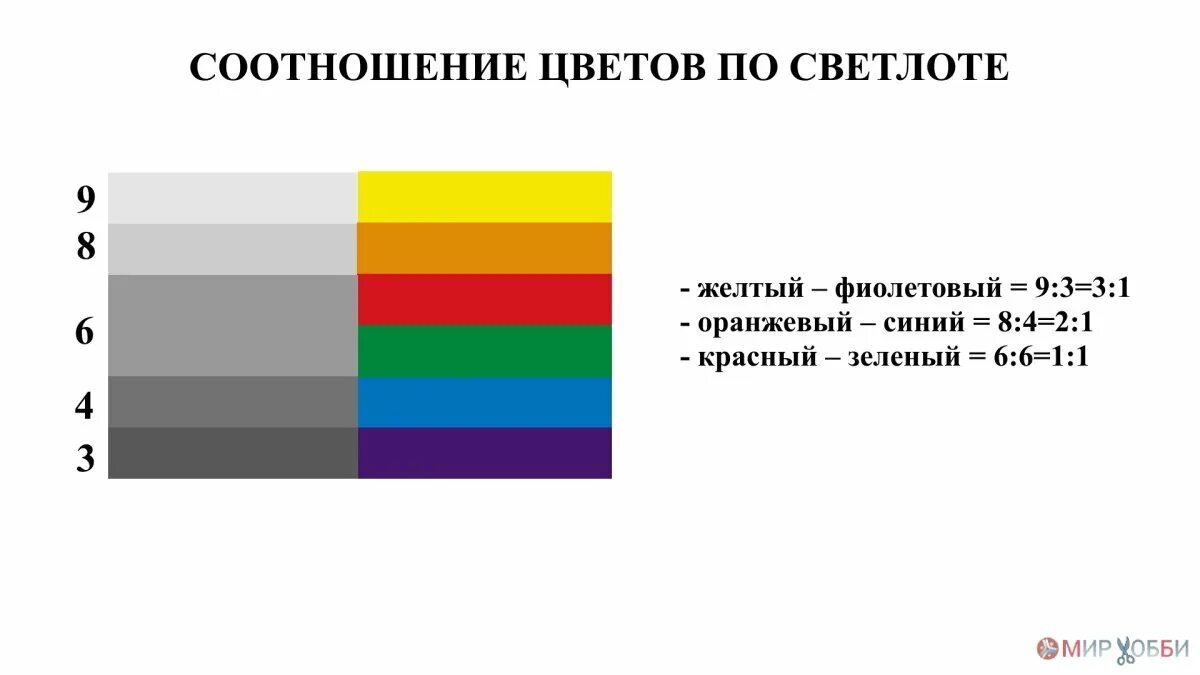 Физическая причина различия цветов. Дисгармоничные сочетания цветов. Соотношение желтый красный синий. Соотношение желтого и оранжевый. Подходящие два цвета в политике.