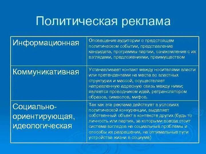Суть политической рекламы. Наружная политическая реклама. Политическая реклама. Политическая реклама. Политическая реклама.