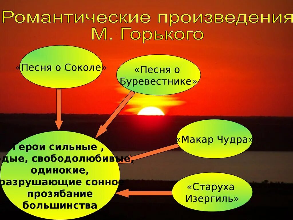 М горький романтические произведения. Романтические произведения. романтические произведения м горького. романтический герой. ранние романтические произведения горького.