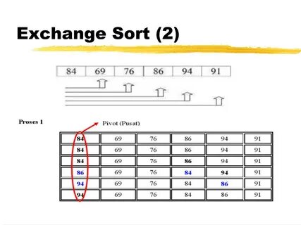 Sort c