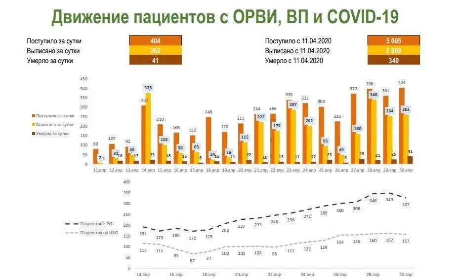 Сколько заболевших орви. Пневмония статистика 2025. статистика смертей от пневмонии в россии 2025. статистика орви. смертность от вирусных инфекций.