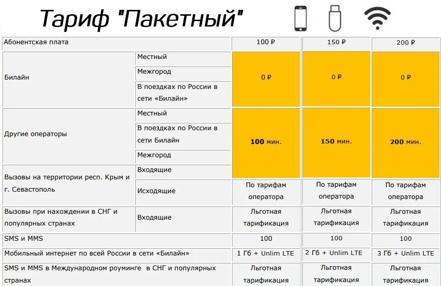 Подписка бесплатная теле2 микс 2024. Билайн тариф Пакетный. Безлимитные тарифные планы Билайн. Билайн тариф Пакетный СТО. Абонентская плата Билайн.