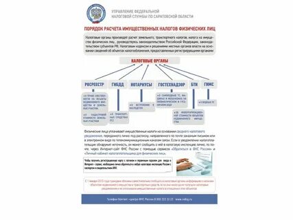 Саратовская область налог