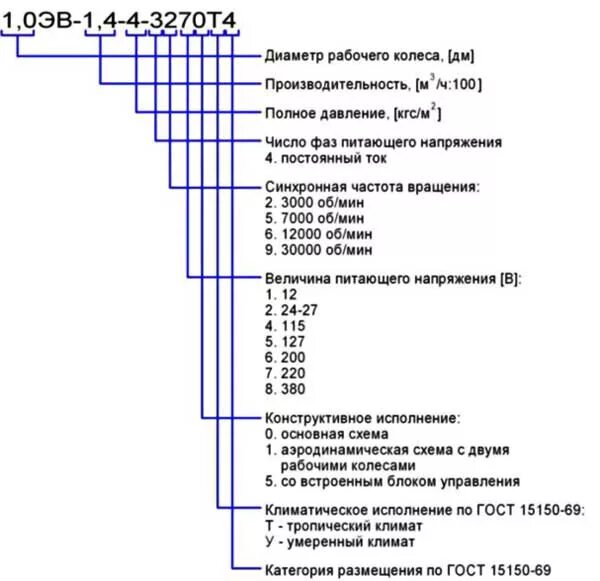 Тип эв. 1.25ЭВ-2.8-6-3270у4 схема подключения. Вентилятор 1 25эв-2 8-6-3270т4 схема подключения. Вентилятор 1 25эв 2 8 6 3270т4 220в схема подключения и конденсатор. Вентилятор 1,25эв-2,8-6-3270у4 схема.