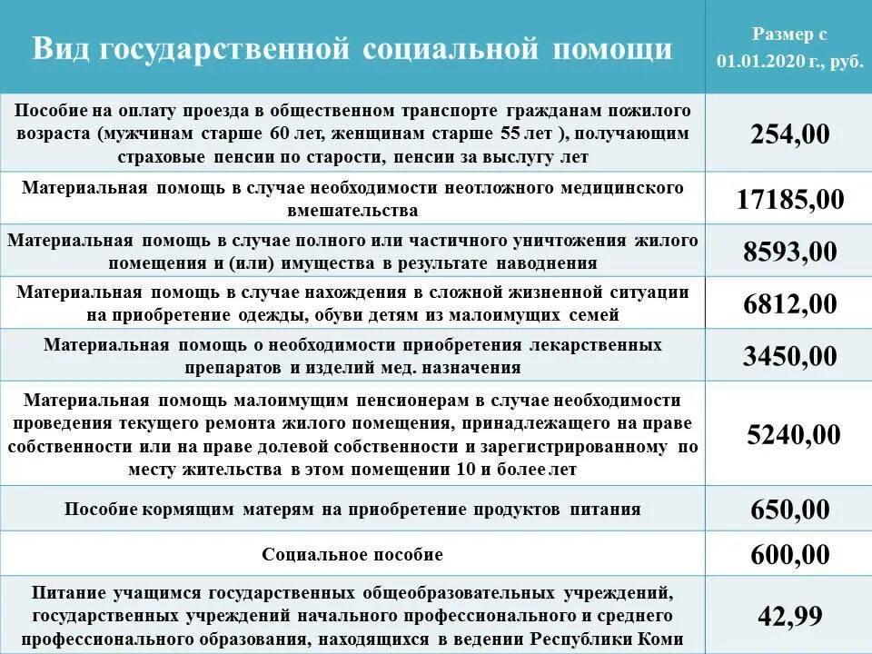 Какое пособие на детей в 2023 году. Выплаты малоимущим семьям в 2021. Пособие малоимущим семьям с детьми. Социальные выплаты на детей. Выплаты малоимущим семьям в 2020 году.