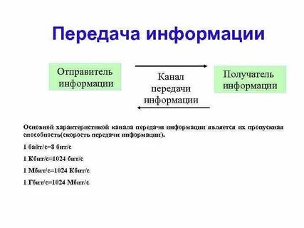 Отправитель википедия
