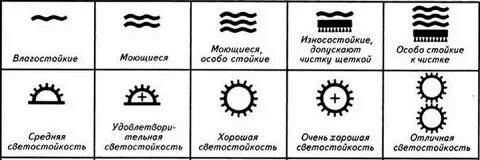 Что означают волнистые